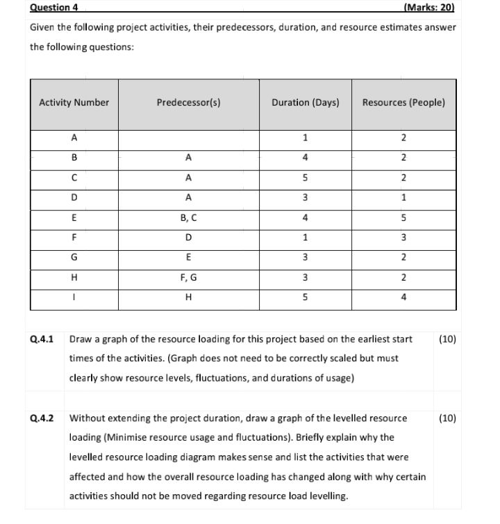  Question 4 (Marks: 20) Given the following project activities, their predecessors,