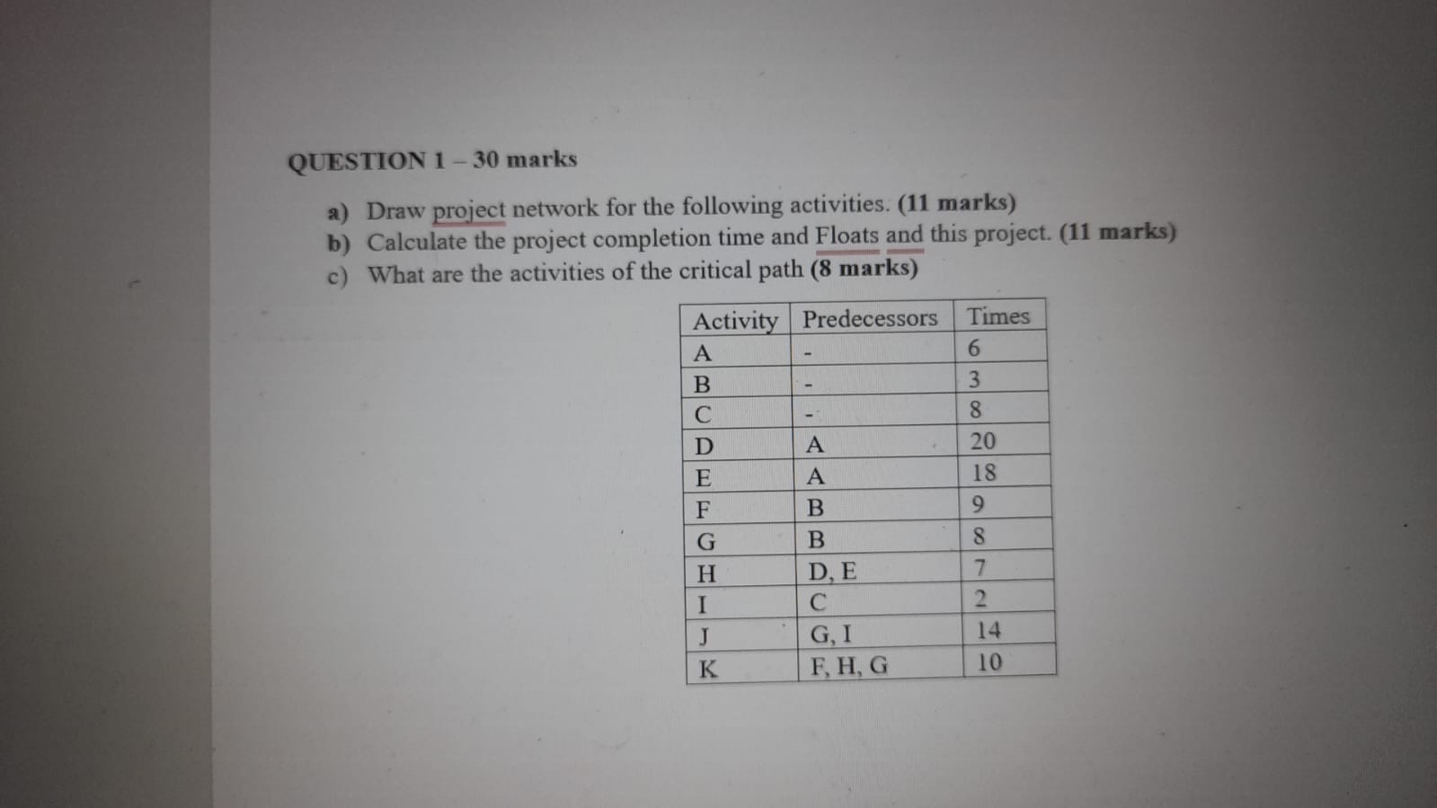  QUESTION 1-30 marks a) Draw project network for the following activities.