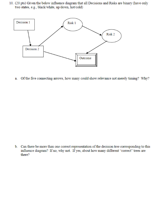  (20 pts ) Given the below influence diagram that all Decisions