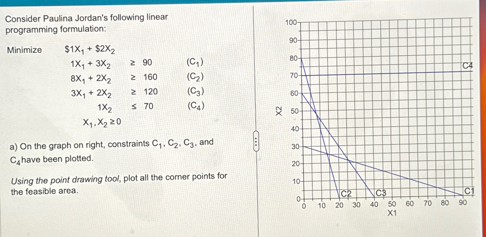  Consider Paulina Jordan's following linear programming formulation: Minimize $1x1+$2x2 1x1+3x290,(C1) 8x1+2x2160,(C2)