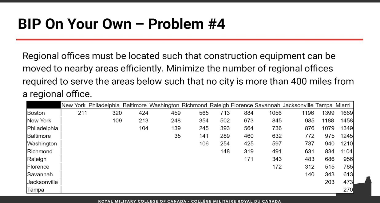  Show steps for excel solver crew planing Problem: Regional offices must
