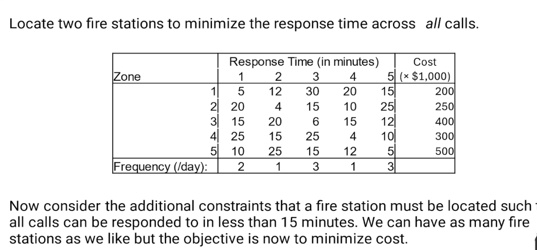 Show steps on excel solver Now consider the additional constraints that