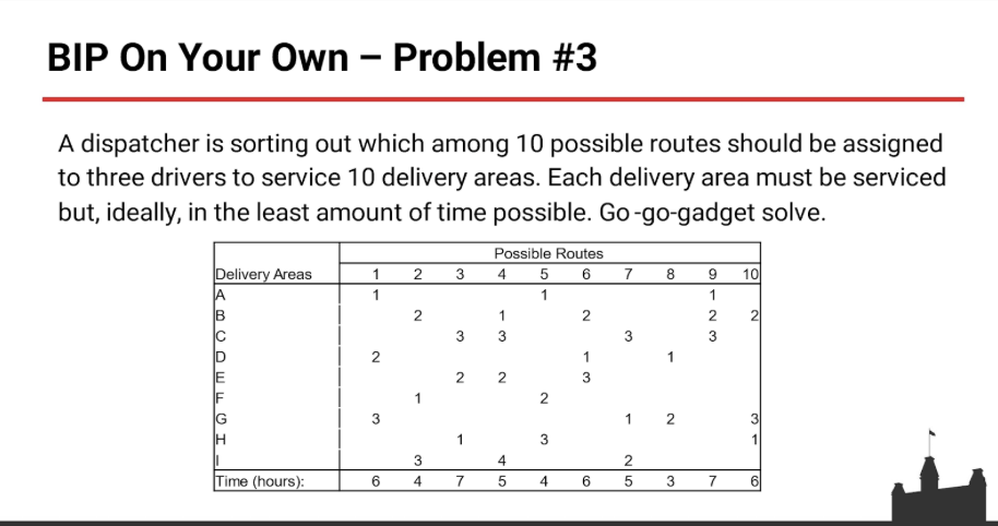  Show me the steps on excel solver crew planning 
