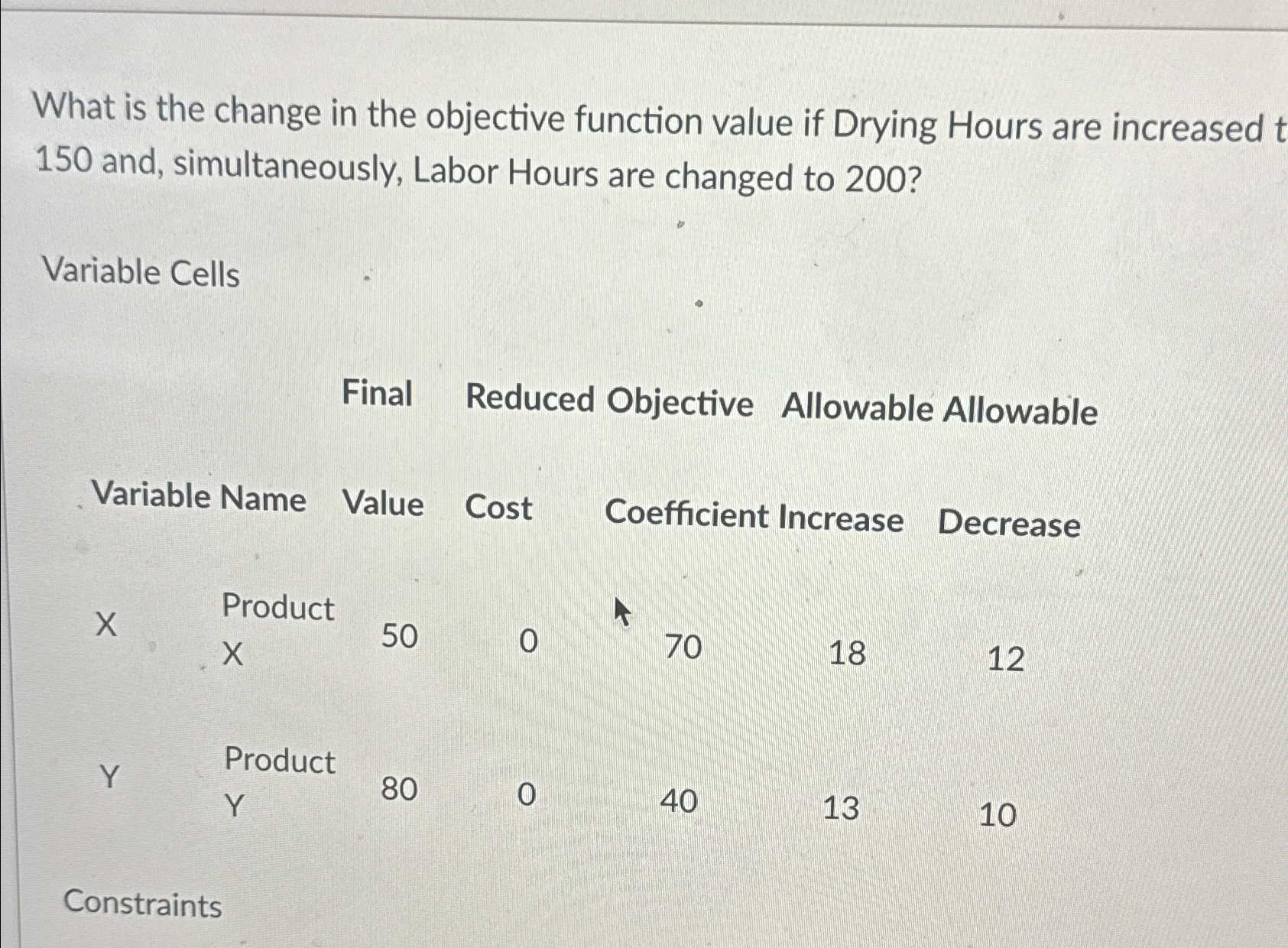  What is the change in the objective function value if Drying