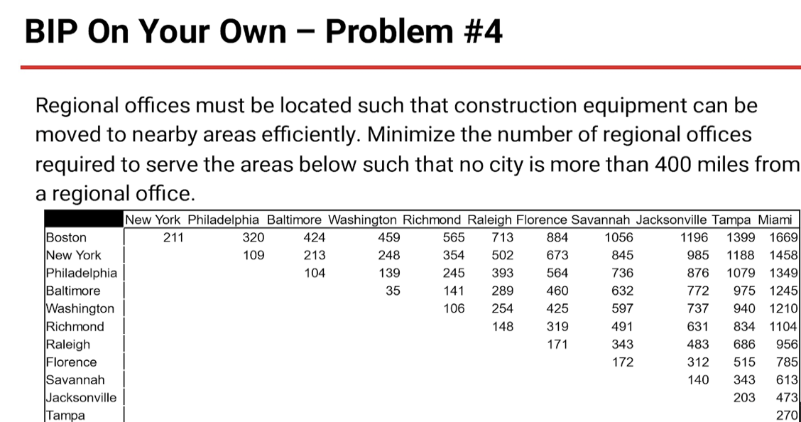 show steps on excel solver BIP On Your Own - Problem