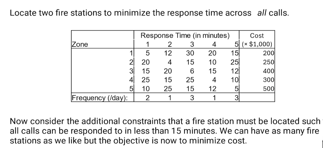  show steps for excel solver Now consider the additional constraints that