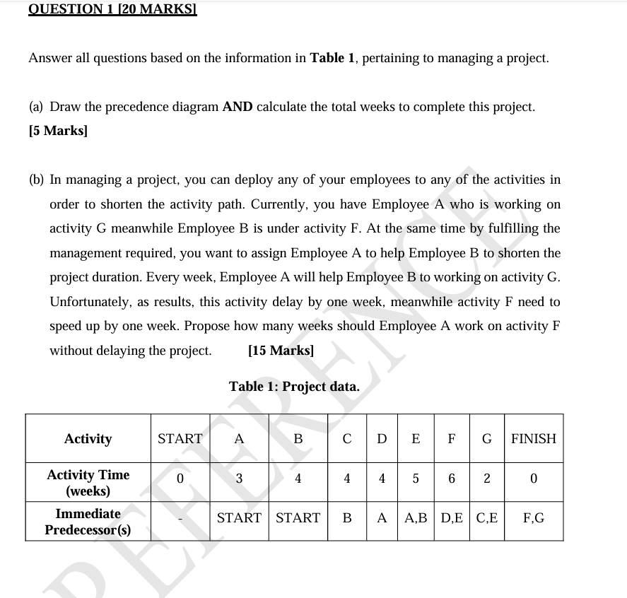  OUESTION 1[20 MARKS] Answer all questions based on the information in