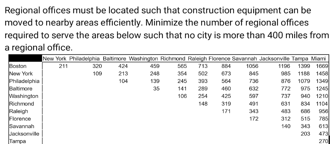  show steps for excel solver Regional offices must be located such
