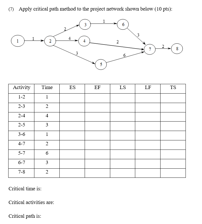  (7) Apply critical path method to the project network shown below