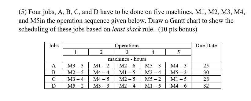  (5) Four jobs, A, B, C, and D have to be