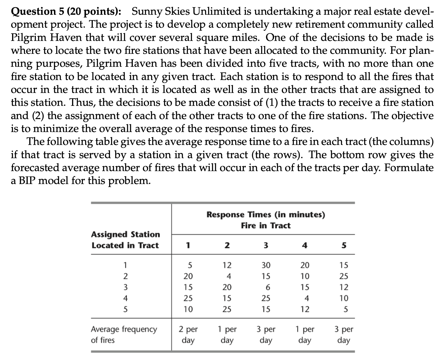  Question 5(20 points): Sunny Skies Unlimited is undertaking a major real