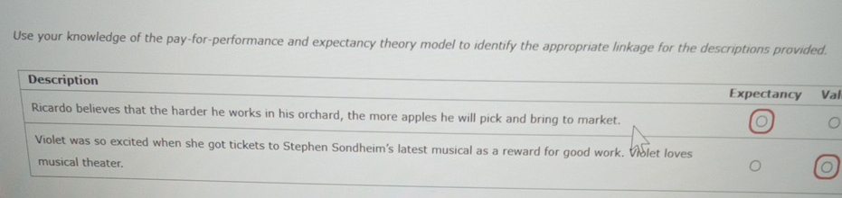  Use your knowledge of the pay-for-performance and expectancy theory model to
