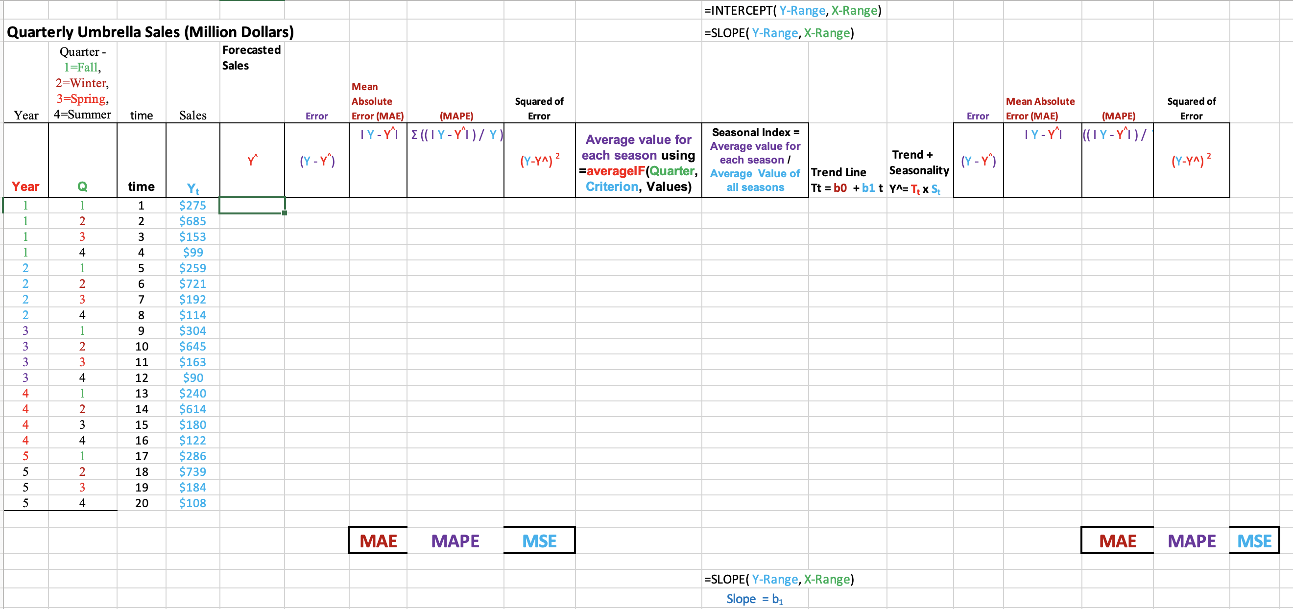  Case #1 Forecasting Methods California Umbrella Corporation is a premier custom
