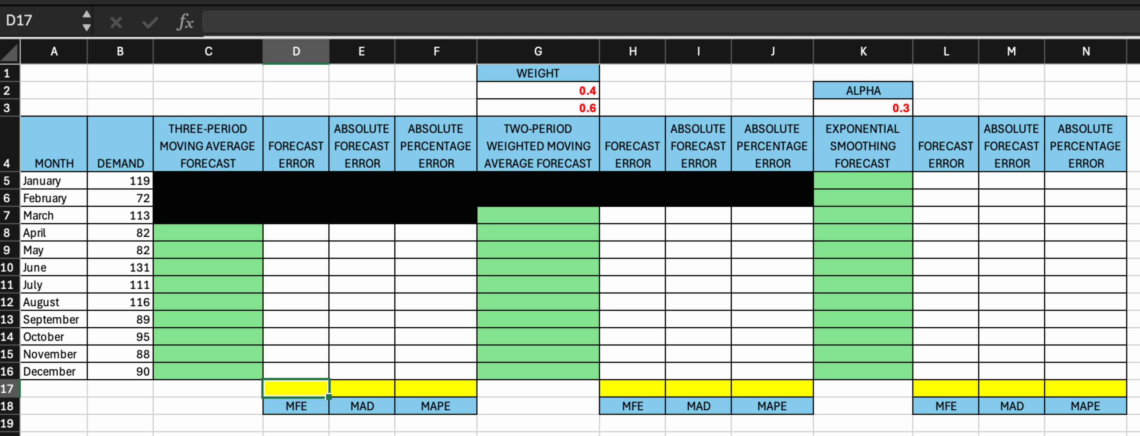 QUESTION 1: Use the time series data in the Excel template