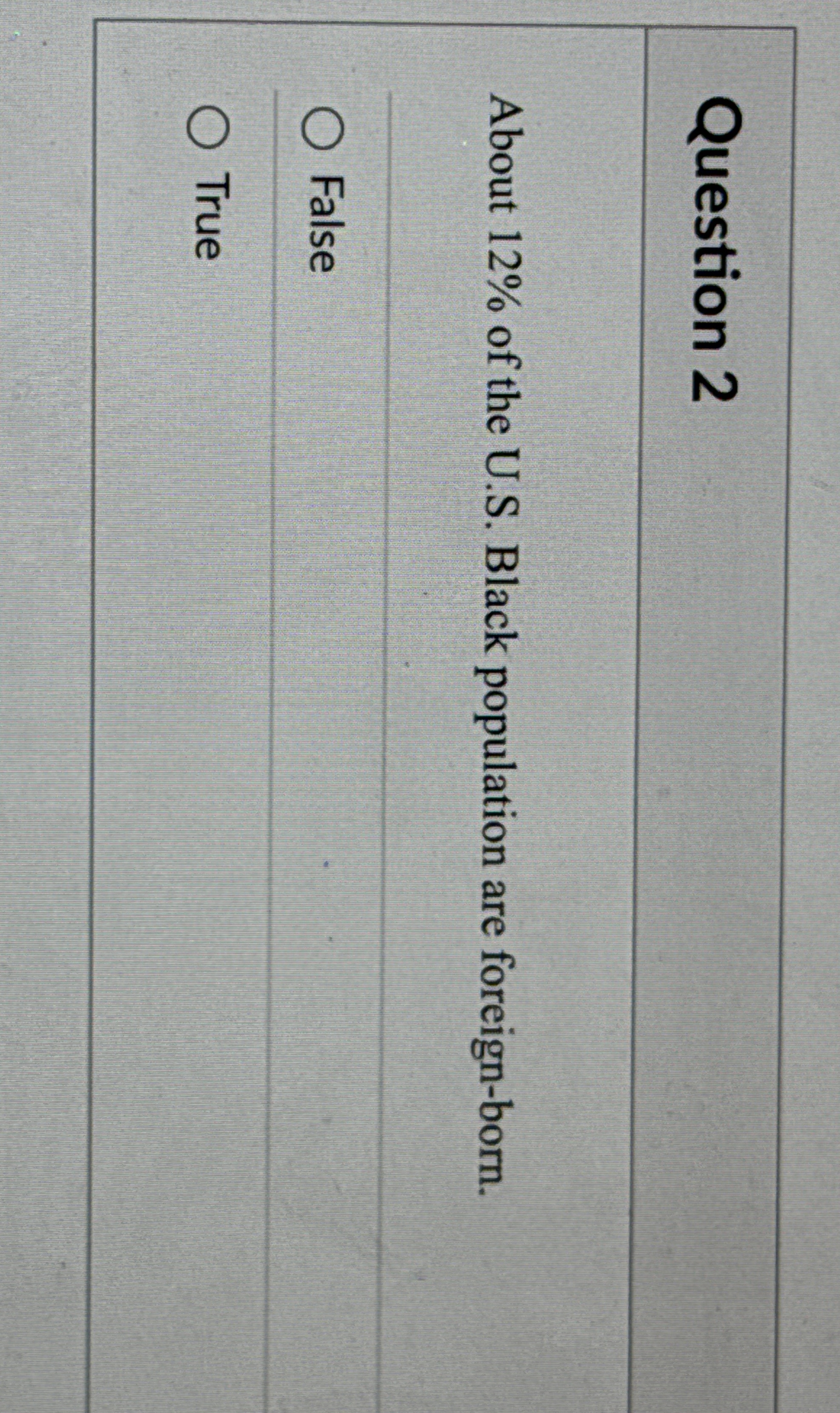  Question 2 About 12% of the U.S. Black population are foreign-born.