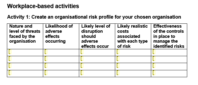  Workplace-based activities Activity 1: Create an organisational risk profile for your
