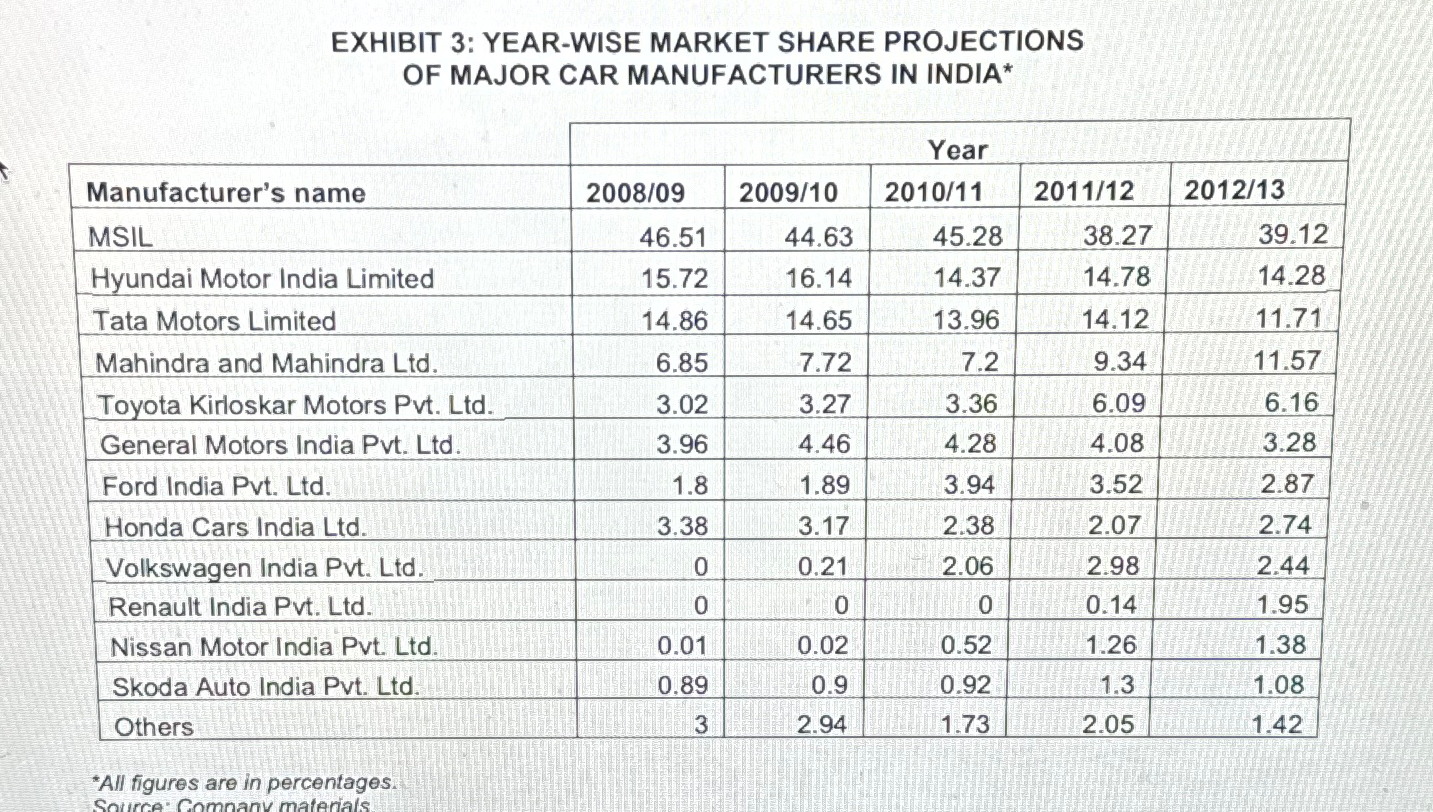  use an analyze the data provided using descriptive and inferential statistics.