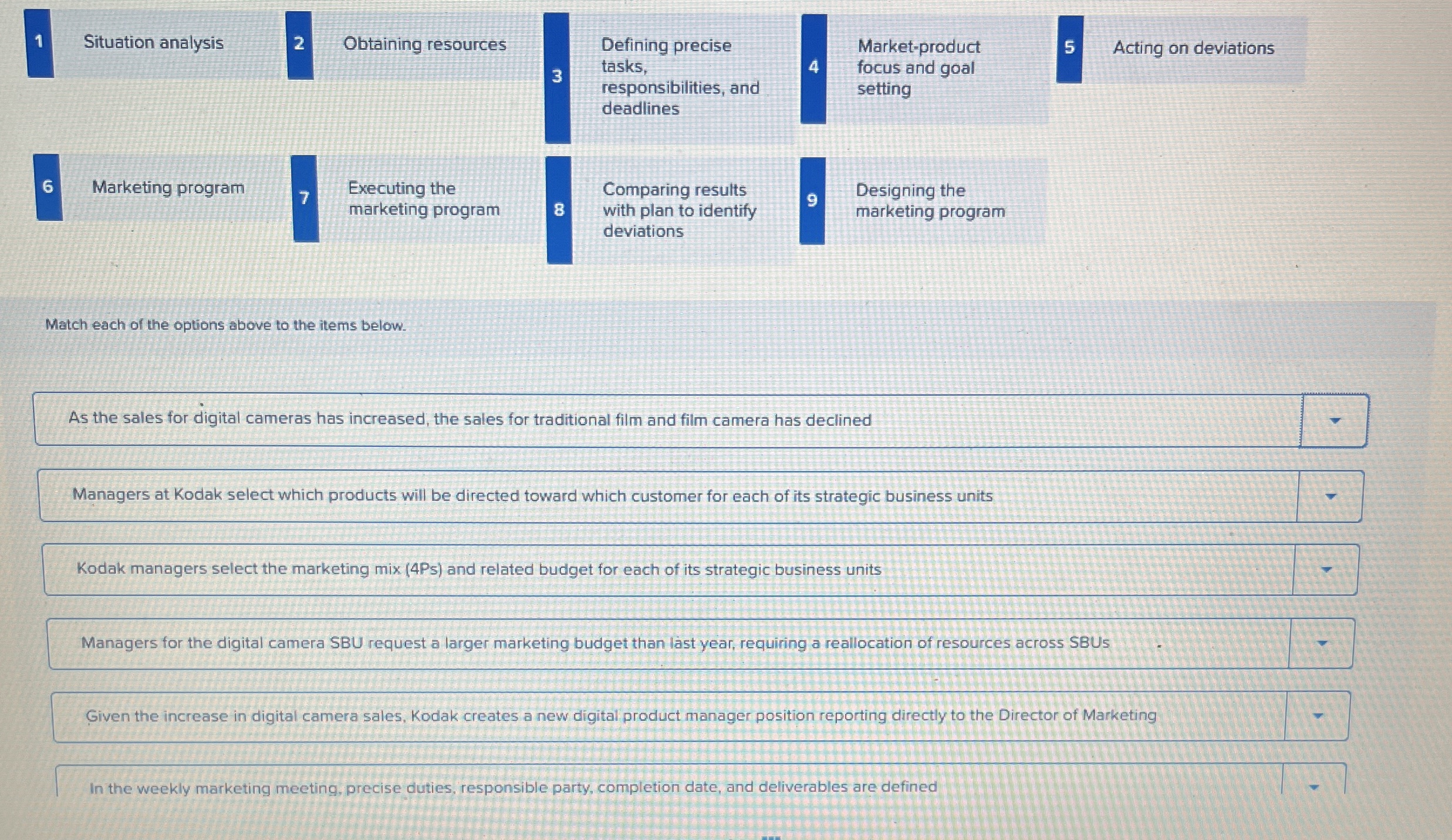  1 Situation analysis 2 Obtaining resources 3 Defining precise tasks, Market-product