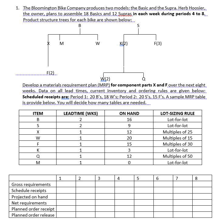  1. The Bloomington Bike Company produces two models:the Basic and the