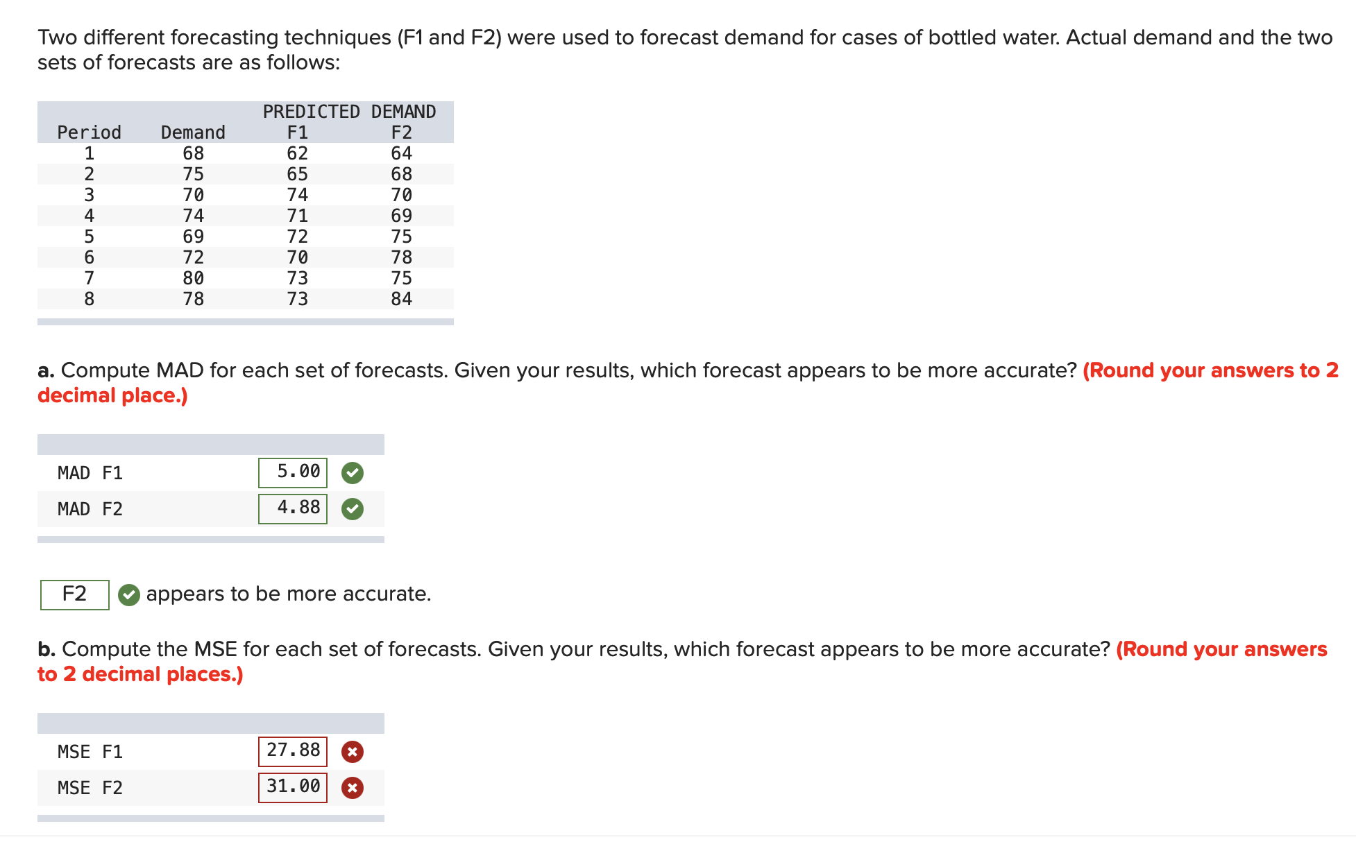  Two different forecasting techniques (F1 and F2) were used to forecast