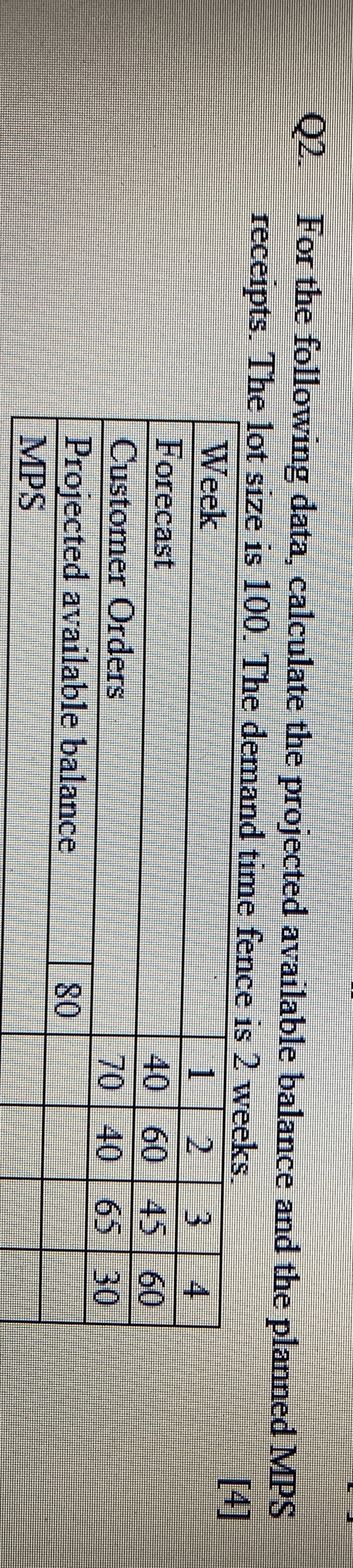  Q2. For the following data, calculate the projected available balance and