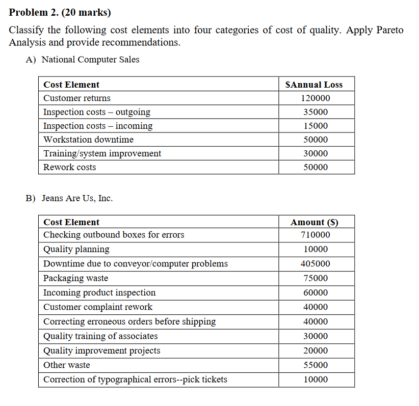  Show me the steps to solve Problem 2.(20 marks) Classify the