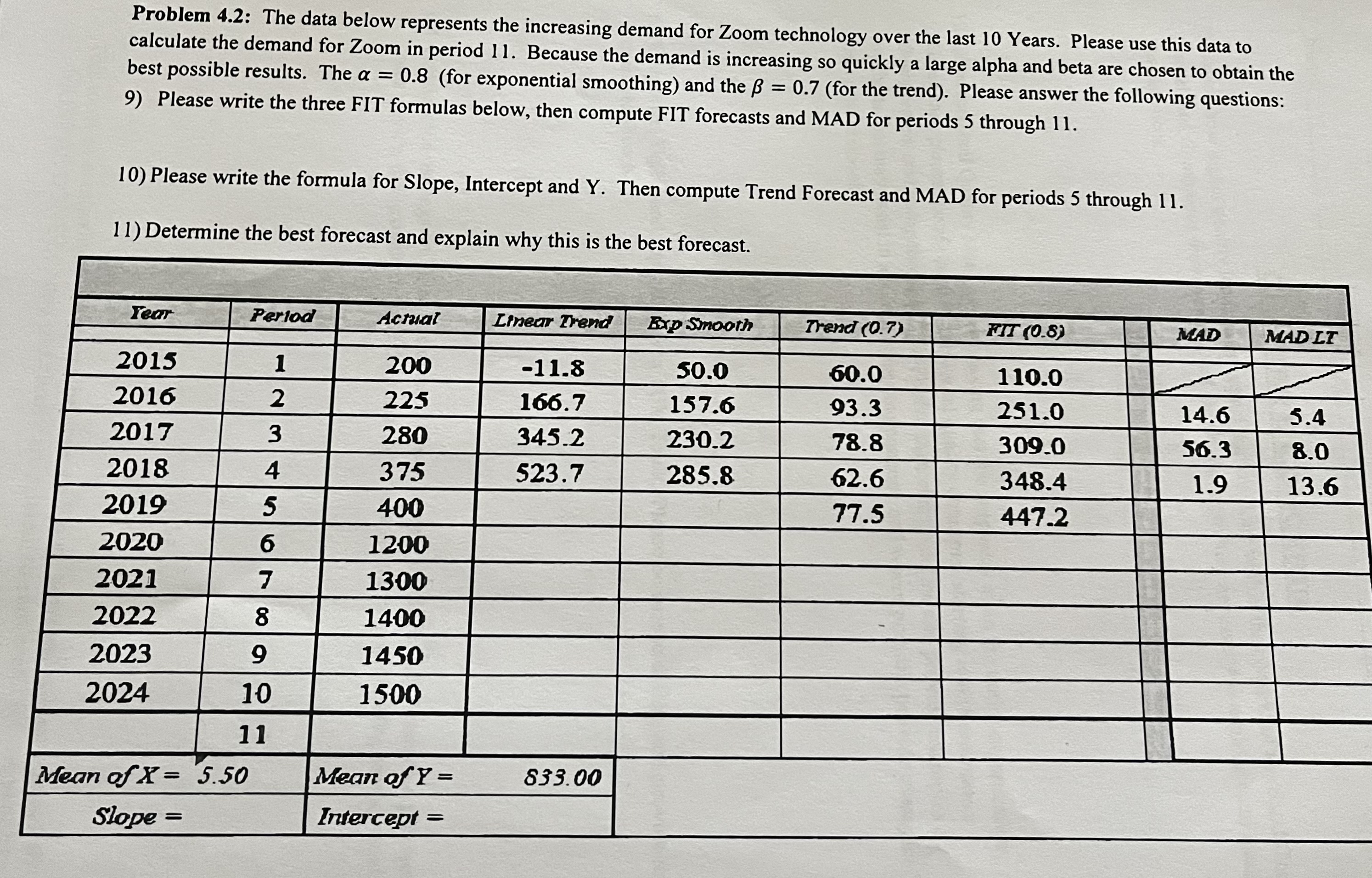  Problem 4.2: The data below represents the increasing demand for Zoom