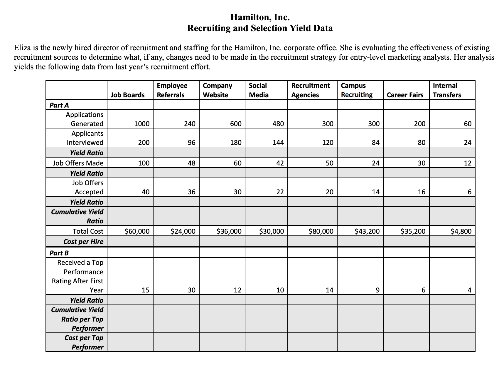  Use the following information to: Create a spreadsheet using Excel that: