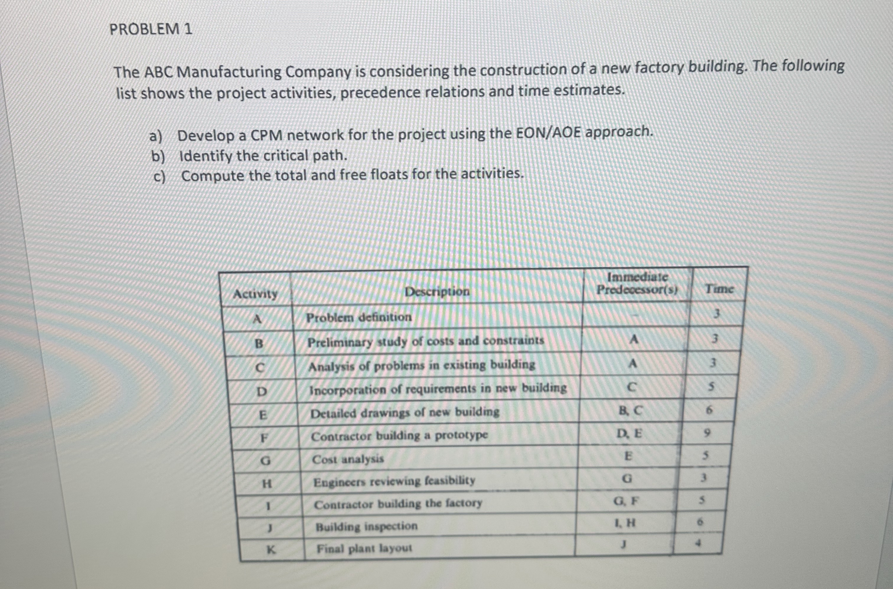  PROBLEM 1 The ABC Manufacturing Company is considering the construction of