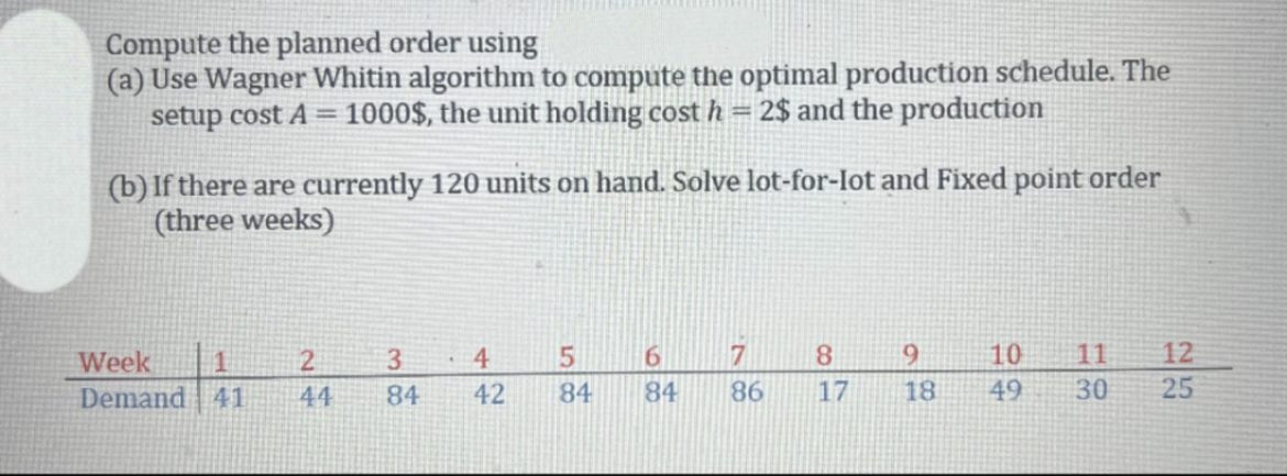  Compute the planned order using (a) Use Wagner Whitin algorithm to