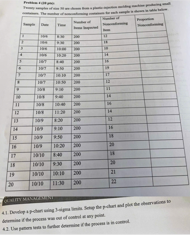  Problem 4(20 pts): Twenty samples of size 50 are chosen from