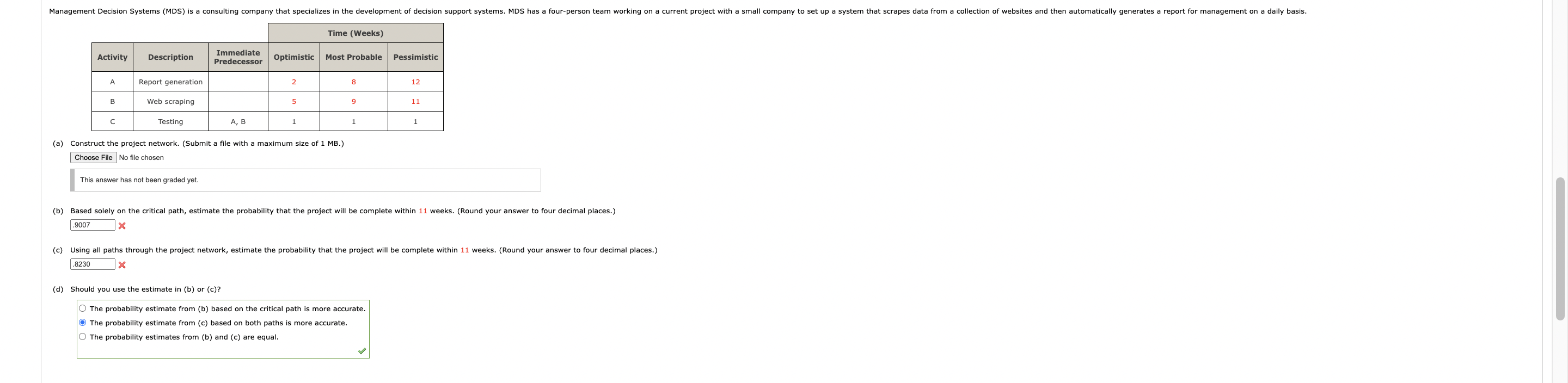  (a) Construct the project network. (Submit a file with a maximum