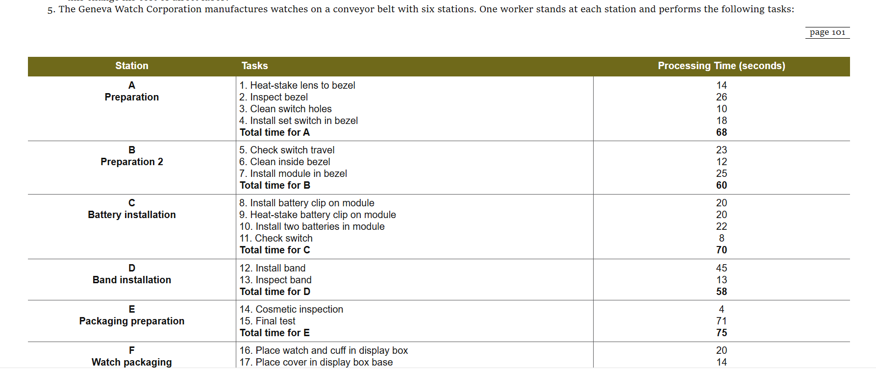  I have attached the data set for calculations. Can you please