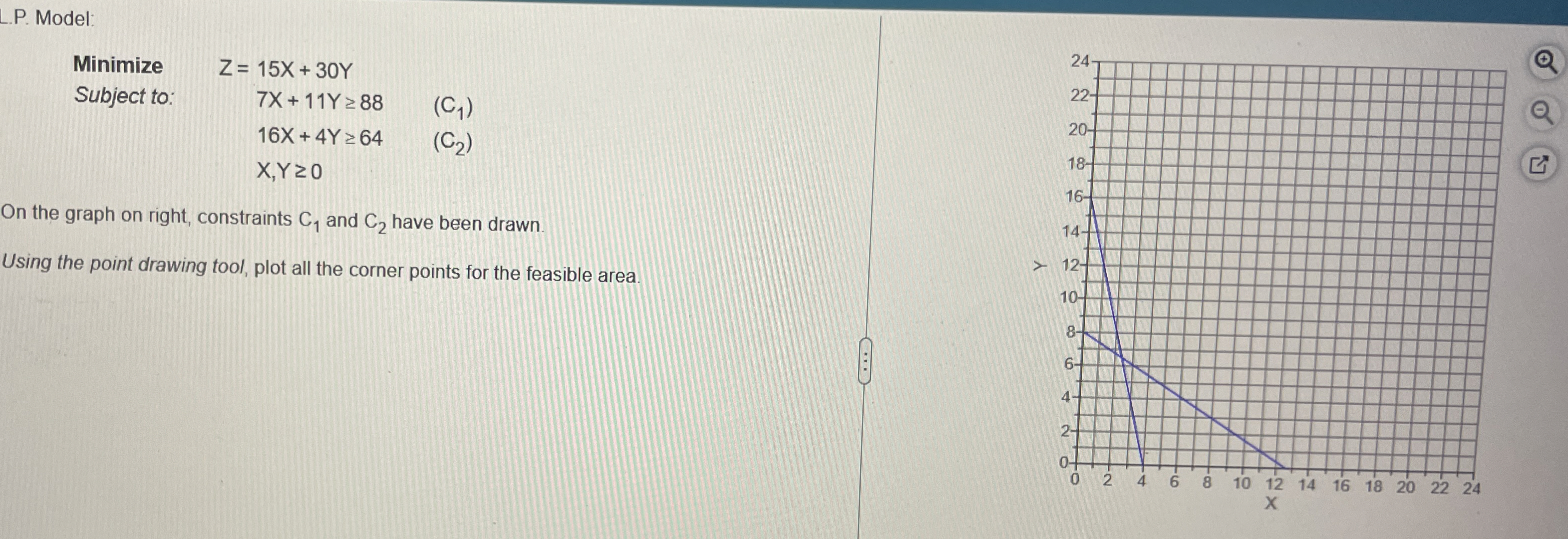  Model: Minimize Z=,15x+30Y Subject to: 7x+11Y88 ,16x+4Y64 ,x,Y0 On the graph