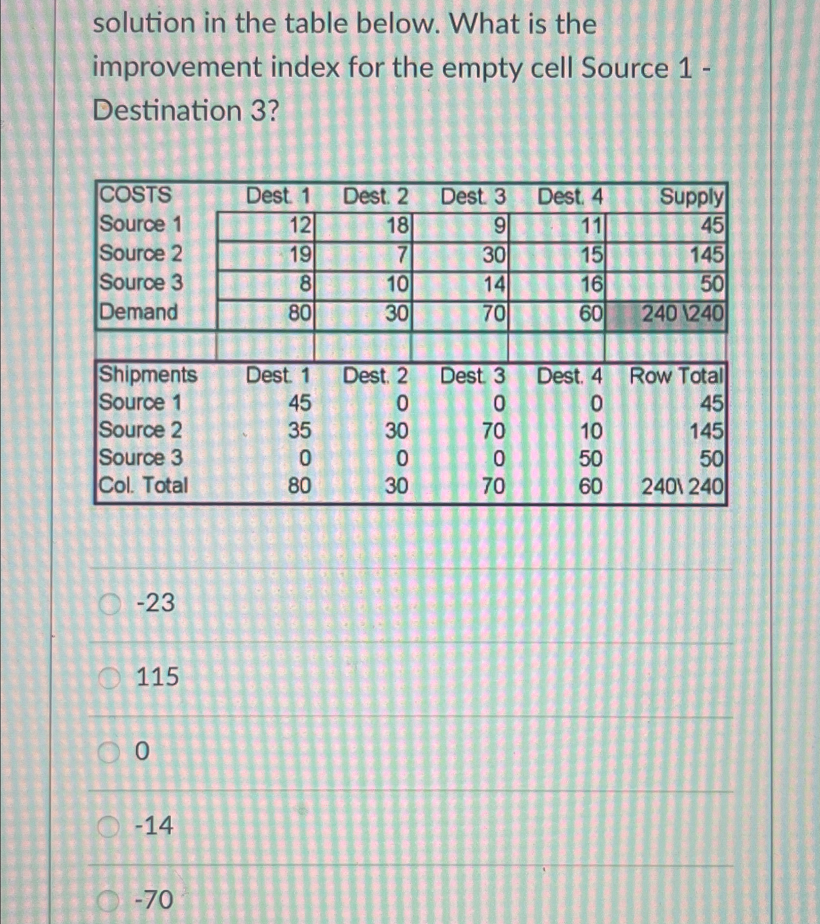  solution in the table below. What is the improvement index for