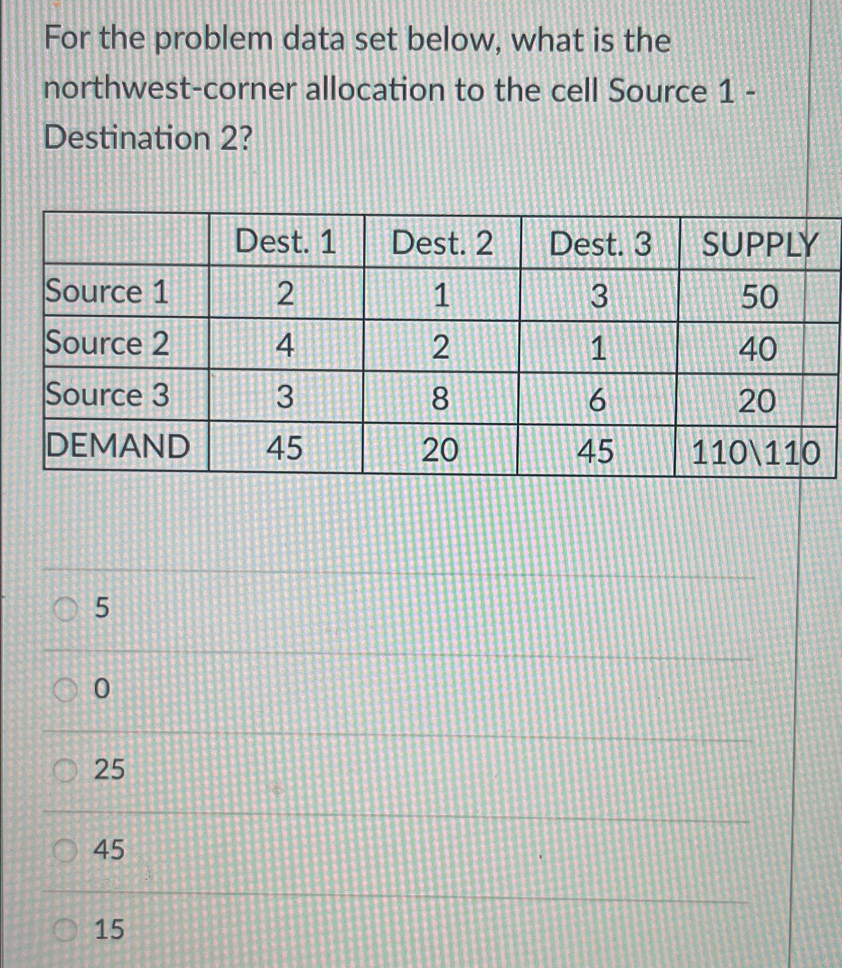  For the problem data set below, what is the northwest-corner allocation