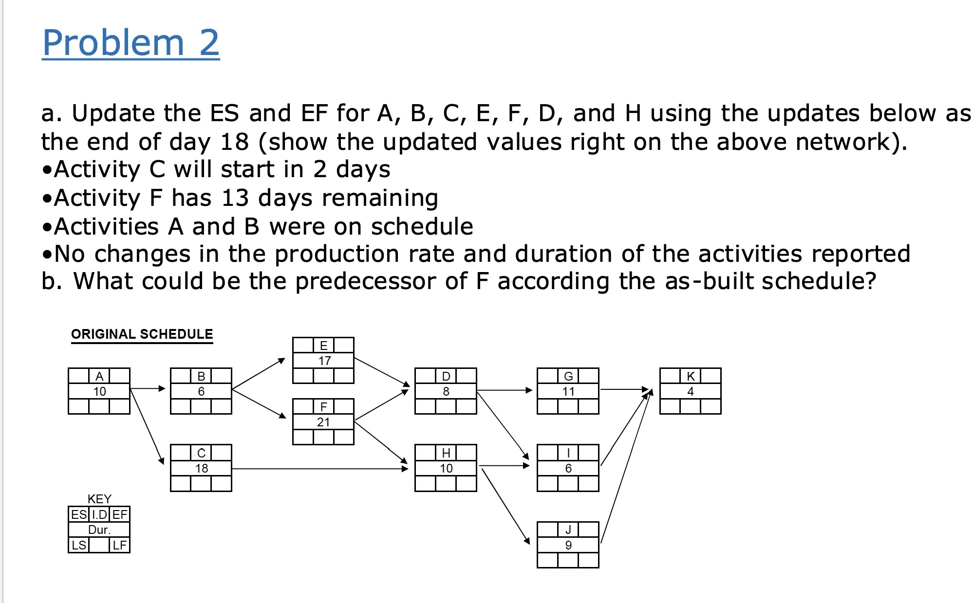  Problem 2 a. Update the ES and EF for A, B,