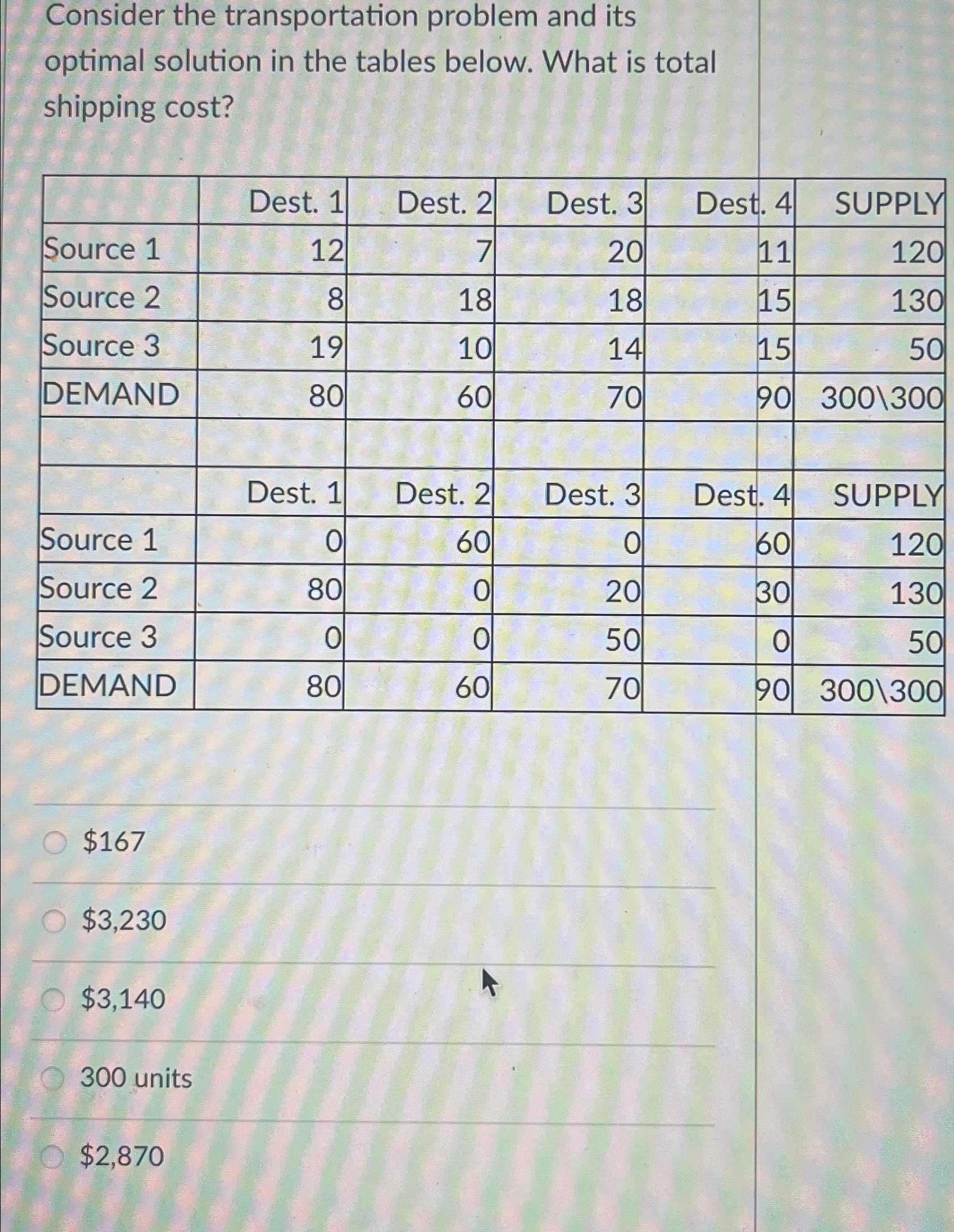  Consider the transportation problem and its optimal solution in the tables