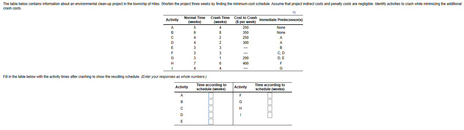  crash costs. \begin{tabular}{ccccc} \hline Activity & \begin{tabular}{c} Normal Time \\ (weeks)