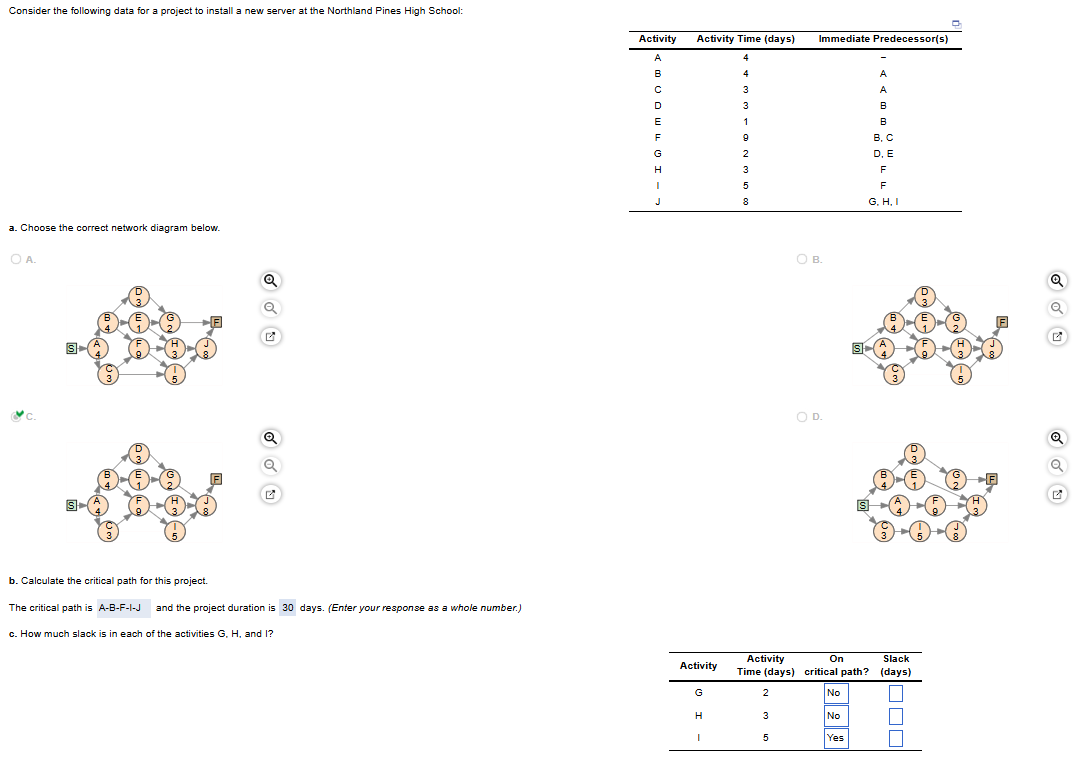  Consider the following data for a project to install a new