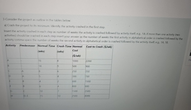  3-Consider the project as outline in the tables below: a) Crash