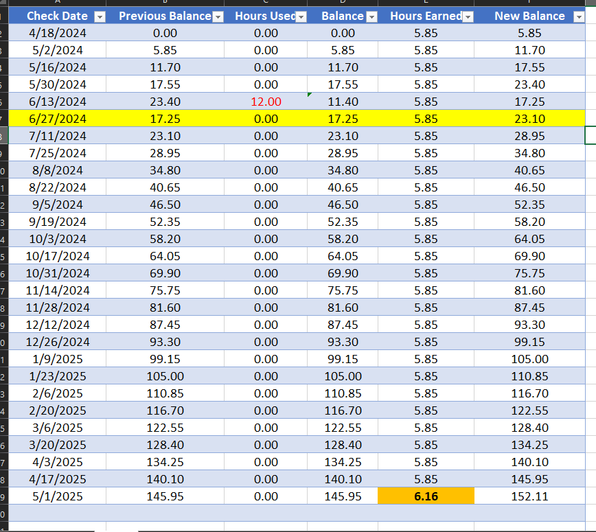  I need an excel chart made to calculate how many hours