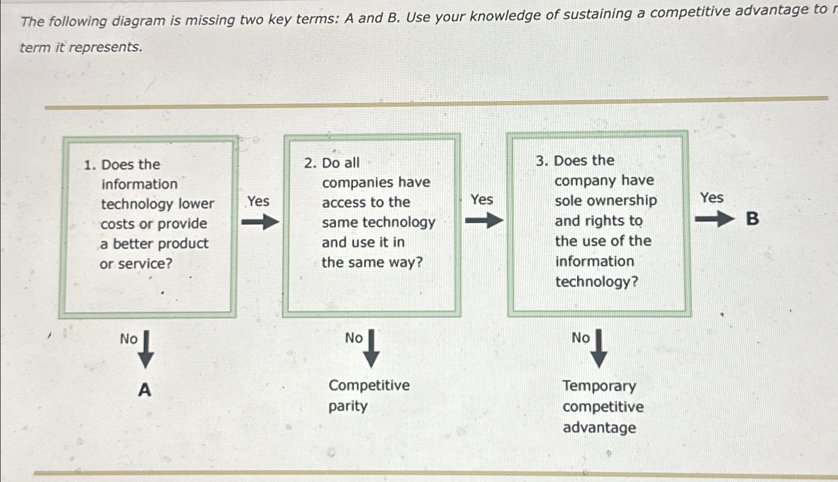  The following diagram is missing two key terms: A and B.