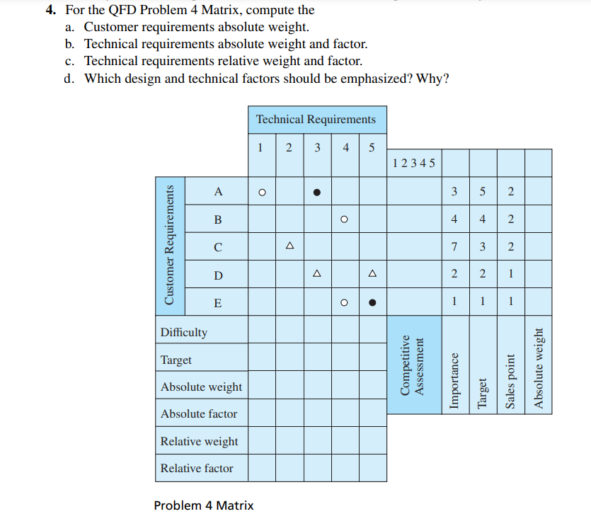  For the QFD Problem 4 Matrix, compute the a. Customer requirements
