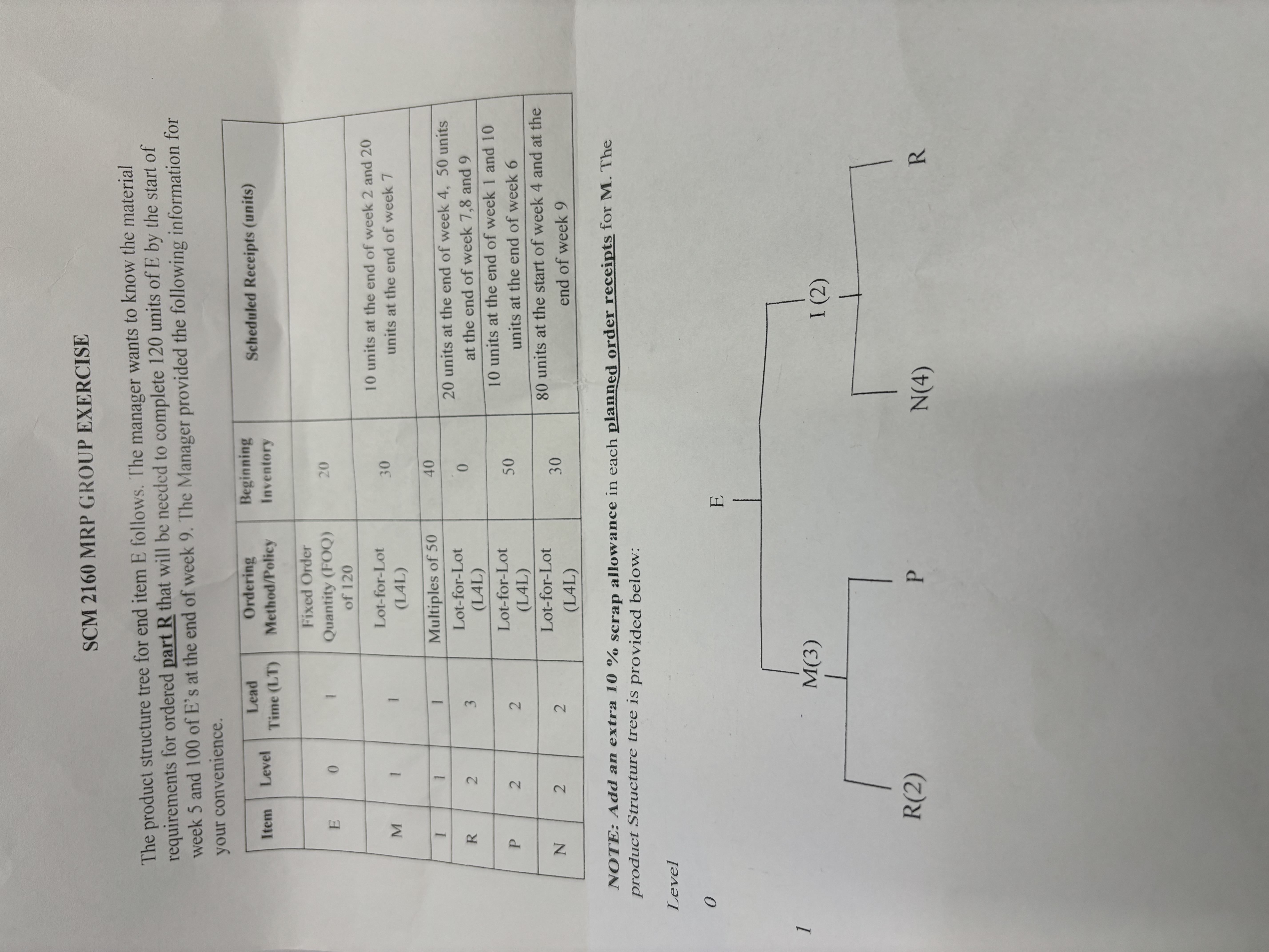 create a master production schedule for e, m, i, r, p,