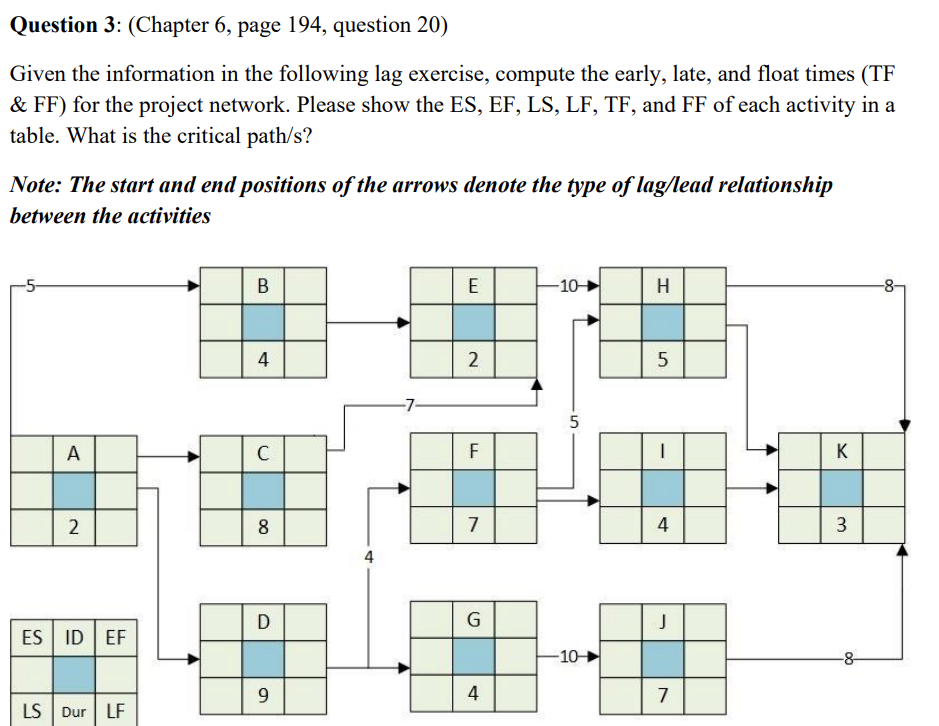  Question 3: (Chapter 6, page 194, question 20) Given the information