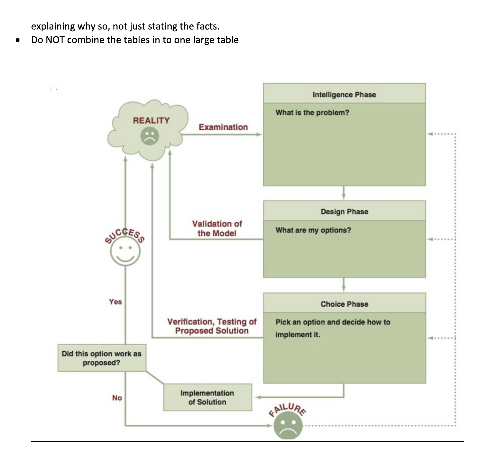  Objective: This assignment assesses students' ability to use critical thinking and
