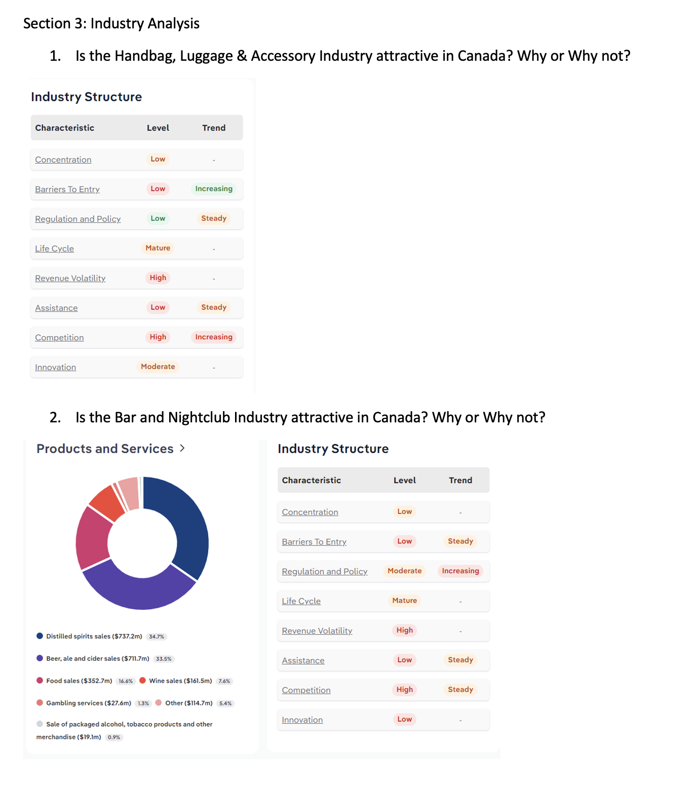  Section 3: Industry Analysis 1. Is the Handbag, Luggage & Accessory