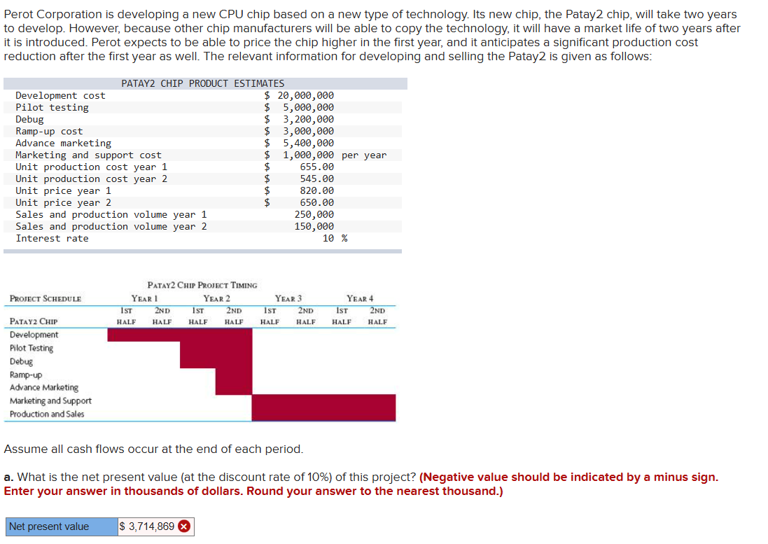  Perot Corporation is developing a new CPU chip based on a