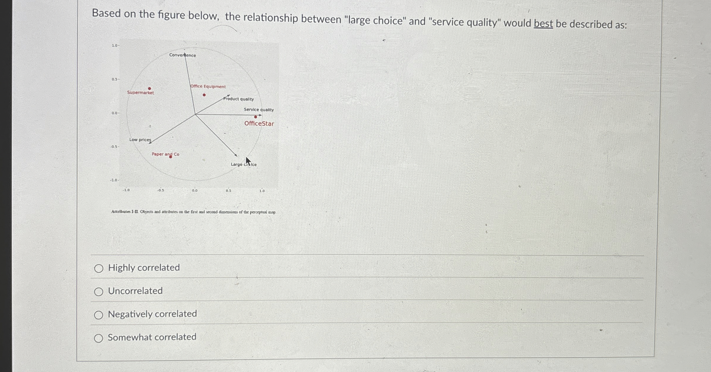  Based on the figure below, the relationship between "large choice" and